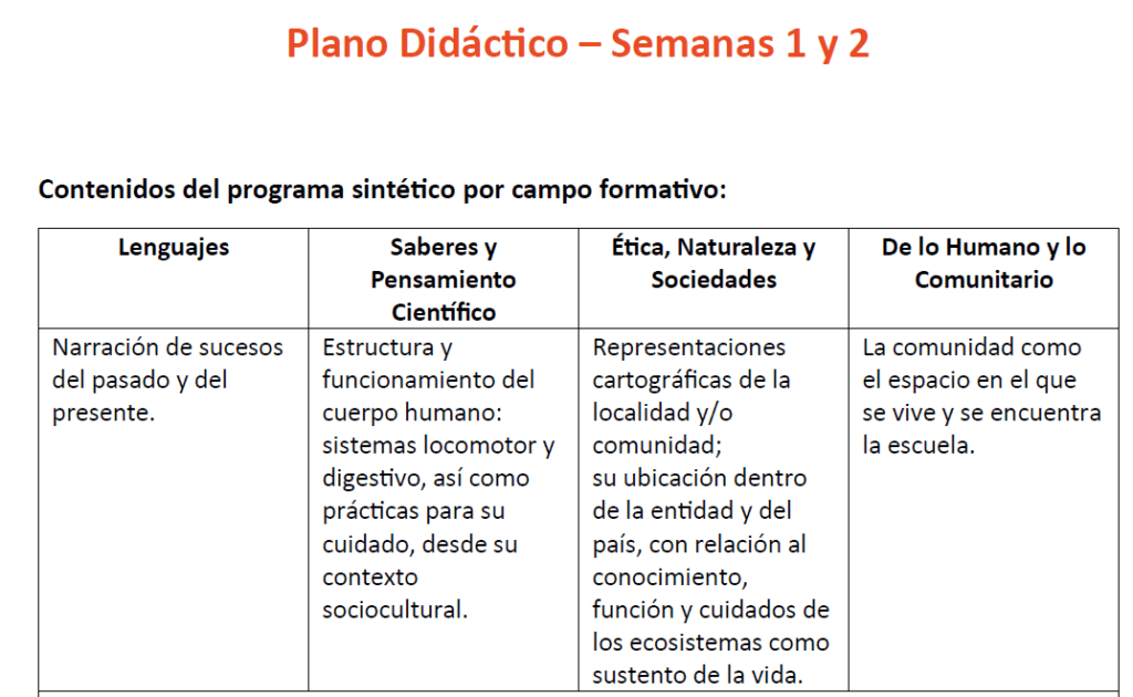 PLAN DE TRABAJO Cuarto Grado - Primer Trimestre