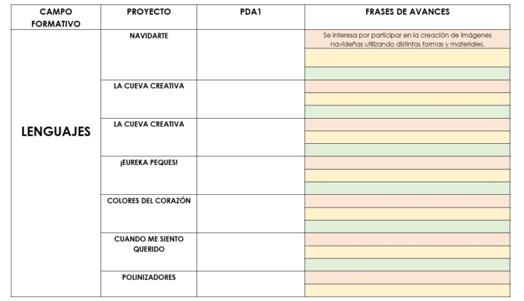evaluación formativa en educación preescolar dentro del marco de la Nueva Escuela Mexicana