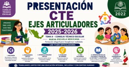 Presentación CTE Ejes Articuladores